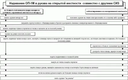 Засоби індивідуального захисту, загальновійськовий захисний комплект засоби індивідуального захисту (ЗІЗ)