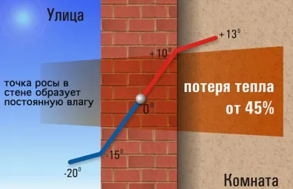 Способи утеплення стін зсередини особливості та переваги (відео) (стін) Способи утеплення стін зсередини особливості та переваги (відео)