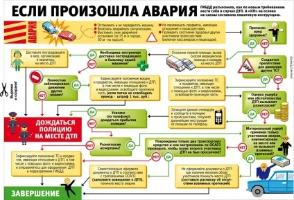 Довідка про дтп форма 154