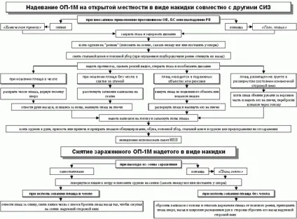 Засоби індивідуального захисту, загальновійськовий захисний комплект засоби індивідуального захисту (ЗІЗ)