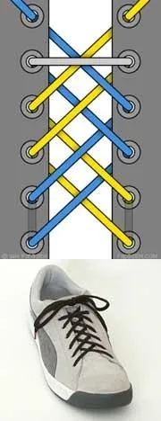 Статті види шнурівок