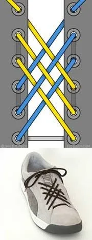 Статті види шнурівок
