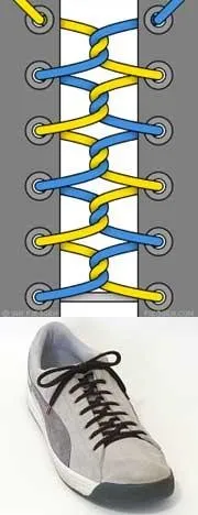 Статті види шнурівок