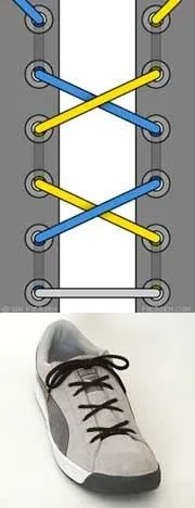 Статті види шнурівок