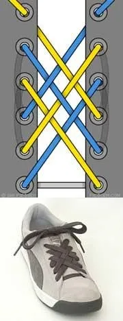 Статті види шнурівок