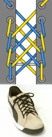 Статті види шнурівок