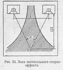 стереофонічне радіомовлення