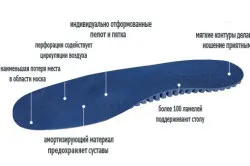 Устілки при шпорі п'яти які краще (шпори) Устілки при шпорі п'яти які краще