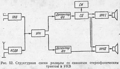 стереофонічне радіомовлення