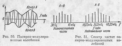 стереофонічне радіомовлення