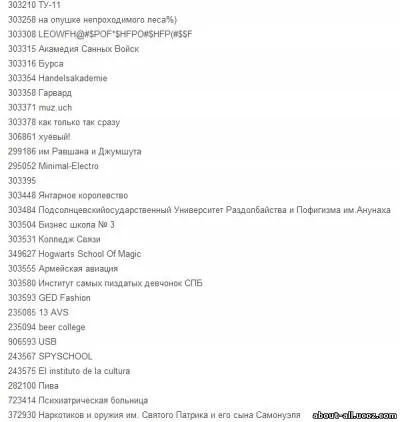 Ставимо незвичайний вуз вконтакте