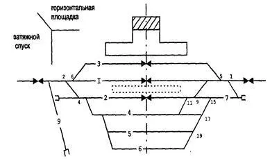 Станційні колії та їхні функції (шляху) Станційні колії та їх призначення