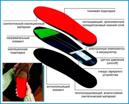 Устілки з підігрівом відгуки, виробники, на що звернути увагу при виборі, як зробити самому (підігрівом) Устілки з підігрівом відгуки, виробники, на що звернути увагу при виборі, як зробити самому