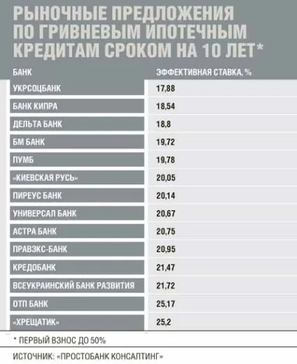 Ставка на кеш огляд роздрібного кредитування (кредитування) Ставка на кеш огляд роздрібного кредитування