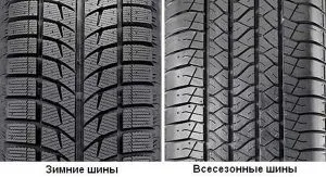 Чи варто іпользовать всесезонні шини взимку, їх особливості (всесезонні) Чи варто іпользовать всесезонні шини взимку, їх особливості