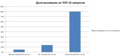 Чи варто знімати посилання (після введення Минусинска) Чи варто знімати посилання