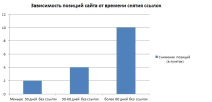 Чи варто знімати посилання (стоїть) Чи варто знімати посилання