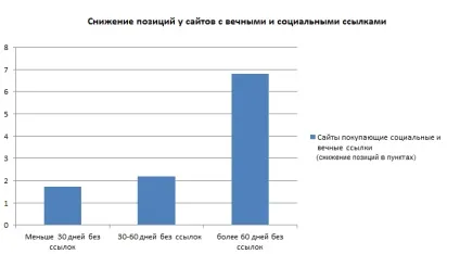 Чи варто знімати посилання (стоїть) Чи варто знімати посилання