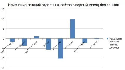 Чи варто знімати посилання (після введення Минусинска) Чи варто знімати посилання