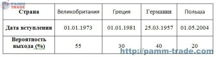 Країни євросоюзу список на 2016-2017 рік-це захід ес (список) Країни євросоюзу список на 2016-2017 рік-це захід ес