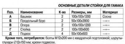 Стійка під гамак своїми - портал про будівництво, ремонт і дизайн інтер'єрів, портал про (гамак) Стійка під гамак своїми - портал про будівництво, ремонт і дизайн інтер'єрів, портал про