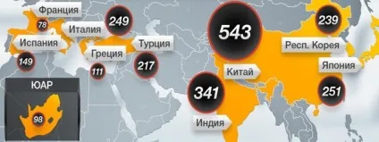 Країни, що добувають нафту