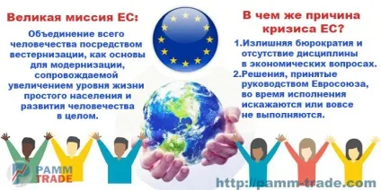Країни євросоюзу список на 2016-2017 рік-це захід ес (список країн, що входять) Країни євросоюзу список на 2016-2017 рік-це захід ес