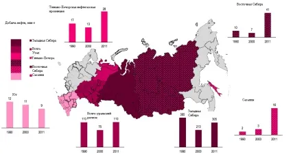 Країни, що добувають нафту