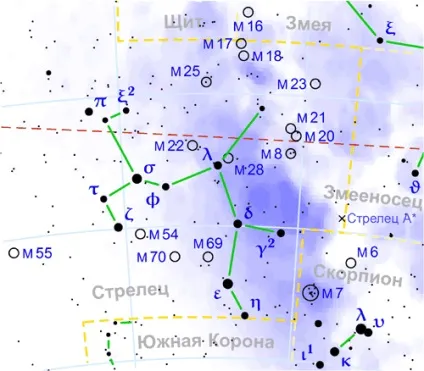 Стрілець (сузір'я)