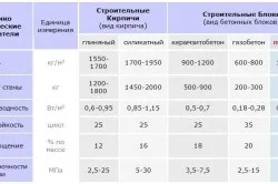 Будівництво будинків з монолітного пінобетону своїми руками (відео) (пінобетону) Будівництво будинків з монолітного пінобетону своїми руками (відео)