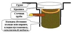 Стяжка для лазні, всі про квартирному ремонті