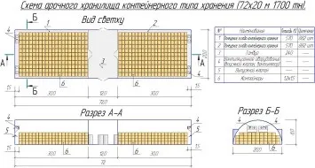 Будівництво овочесховищ як бізнес план та обладнання (бізнес) Будівництво овочесховищ як бізнес план та обладнання