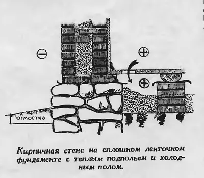 Будуємо будинок з чого і як побудувати зручний і дешевий будинок будівельні матеріали є повсюдно в (чого) Будуємо будинок з чого і як побудувати зручний і дешевий будинок будівельні матеріали є повсюдно в