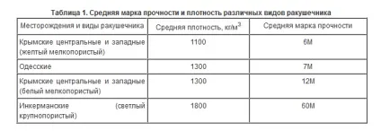 Будуємо будинок з черепашника (ракушняка)