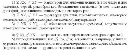 зчеплене успадкування