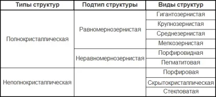 Структура і текстура магматичних порід - опис, види, класифікація (текстура) Структура і текстура магматичних порід - опис, види, класифікація