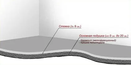 Стяжка підлоги потріскалася - що робити і як її відремонтувати (відремонтувати) Стяжка підлоги потріскалася - що робити і як її відремонтувати