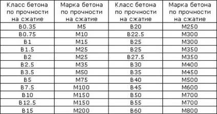 Стяжки підлоги види стяжок, завдання влаштування стяжок, розцінки на устойство стяжок, сколовся (вартість стяжки підлоги) Стяжки підлоги види стяжок, завдання влаштування стяжок, розцінки на устойство стяжок, сколовся