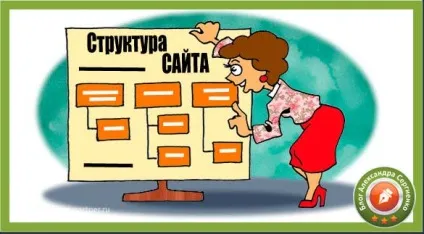 Структура веб сайту варіанти для різних типів сайтів (сайтів) Структура веб сайту варіанти для різних типів сайтів