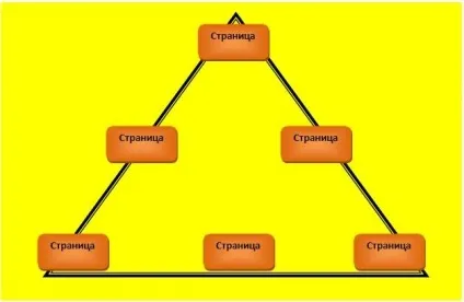 Структура web-сайту