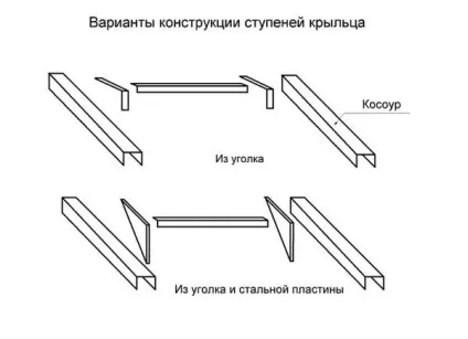 Сходинки для ганку як зробити своїми руками (сходинки) Сходинки для ганку як зробити своїми руками