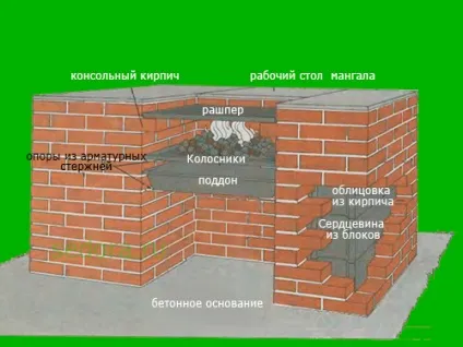 Будівництво мангала своїми руками