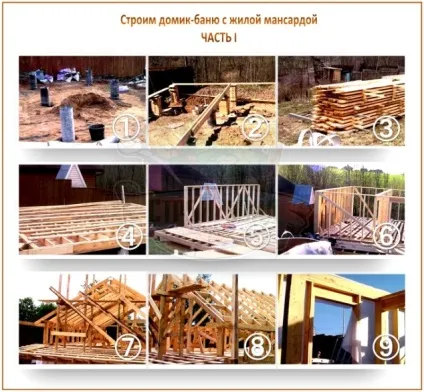 Будуємо лазню-гостьовий будиночок п'ятірка кращих проектів і їх реалізація (реалізація) Будуємо лазню-гостьовий будиночок п'ятірка кращих проектів і їх реалізація