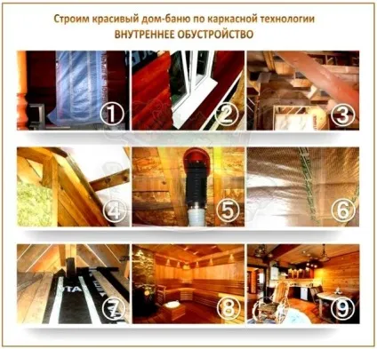 Будуємо лазню-гостьовий будиночок п'ятірка кращих проектів і їх реалізація (будиночок) Будуємо лазню-гостьовий будиночок п'ятірка кращих проектів і їх реалізація