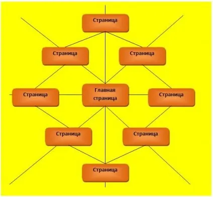 Структура web-сайту