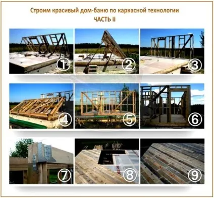 Будуємо лазню-гостьовий будиночок п'ятірка кращих проектів і їх реалізація (реалізація) Будуємо лазню-гостьовий будиночок п'ятірка кращих проектів і їх реалізація