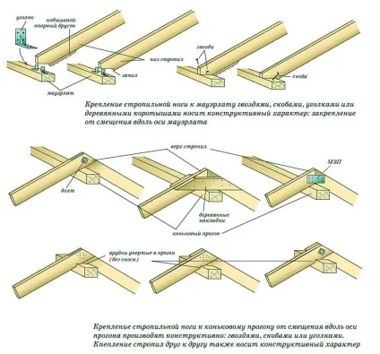 Кроквяна система даху, її елементи, види, кріплення (кроквяна) Кроквяна система даху, її елементи, види, кріплення