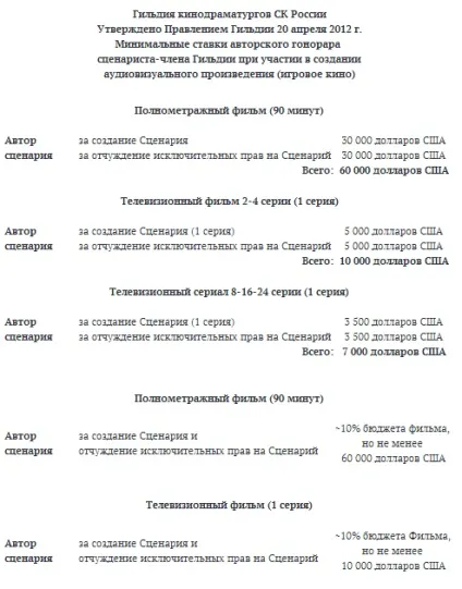 Сценарист і гроші (сценарист гроші платять за сценарій) Сценарист і гроші