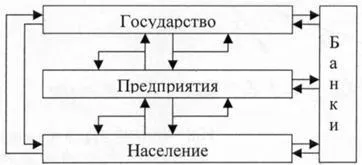 Сутність фінансів і фінансових відносин - студопедія (безкоштовно) Сутність фінансів і фінансових відносин - студопедія