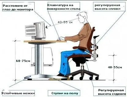 Сутулість у дитини - як виправити (дитини) Сутулість у дитини - як виправити